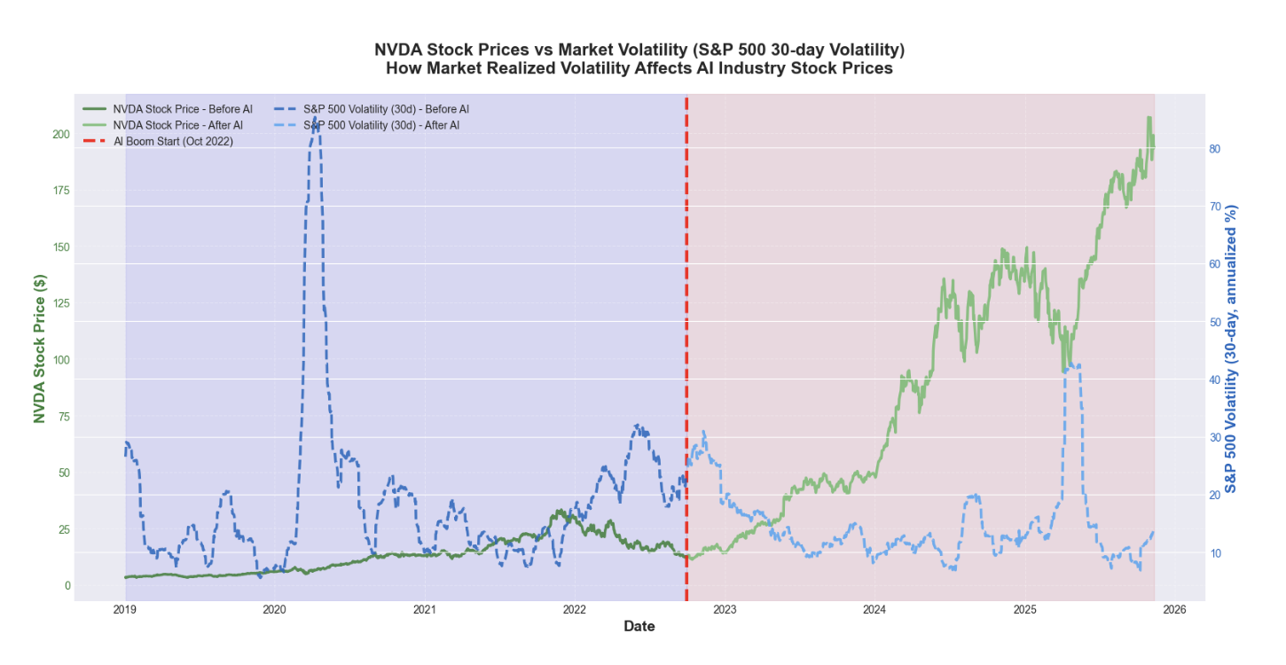 NVIDIA Stock Analysis